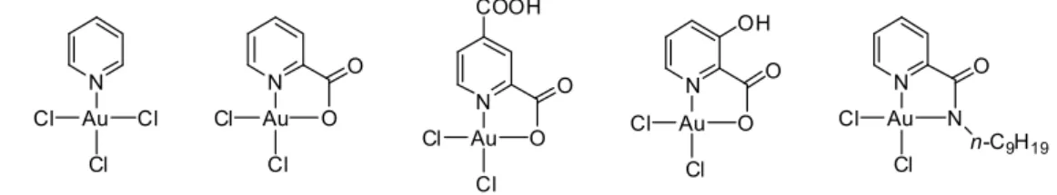 Figure 1.8.  Various anionic and neutral organometallic gold(III) compounds 