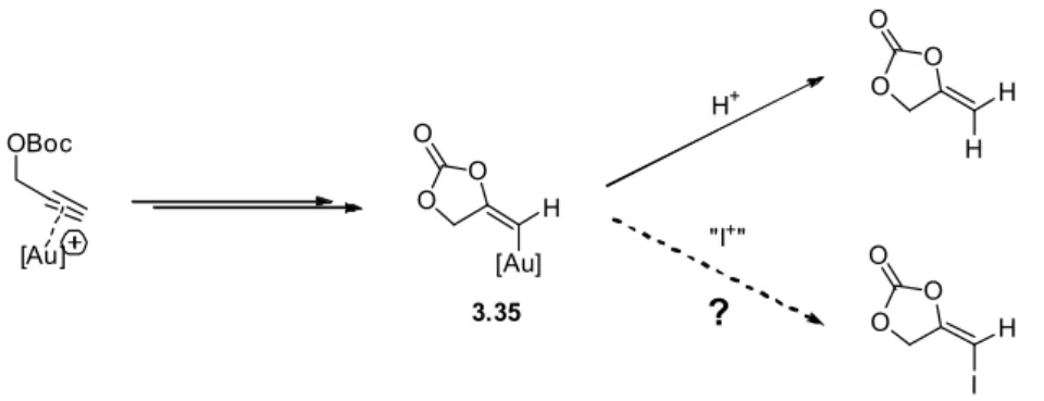 Table 3.5.  Formation of E‐iodoalkyne 3.42 