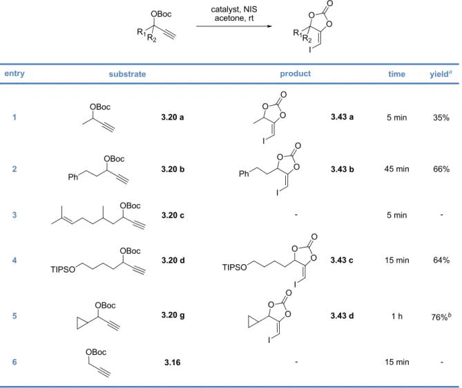 Table 3.6.  Reaction scope for the formation of 4‐(E‐iodomethylene)‐1,3‐dioxolan‐2‐ones 3.43 a‐d 