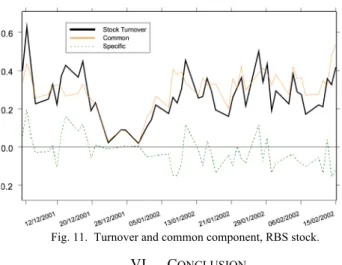 Fig. 10.  Turnover and common component, AZN stock. 