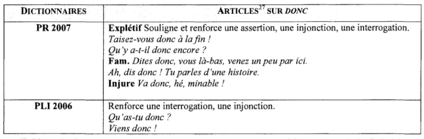 Tableau 2 : Le traitement du donc de renforcement dans le PR (2007) et le PLI (2006) 
