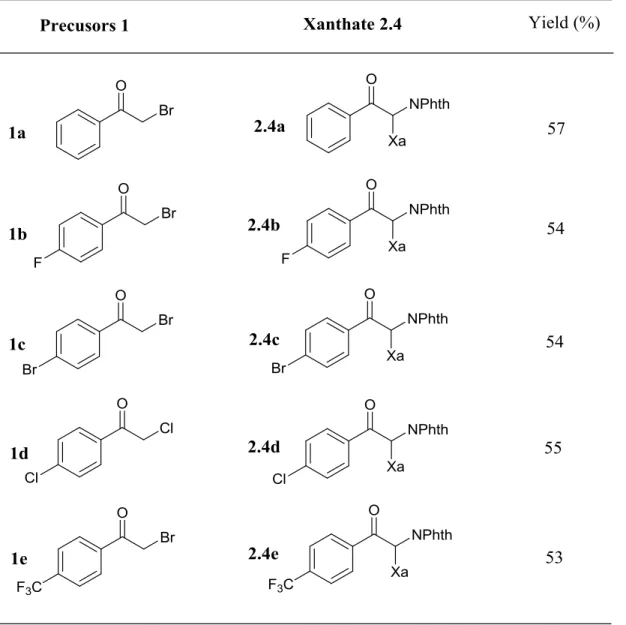 Table II-A1 