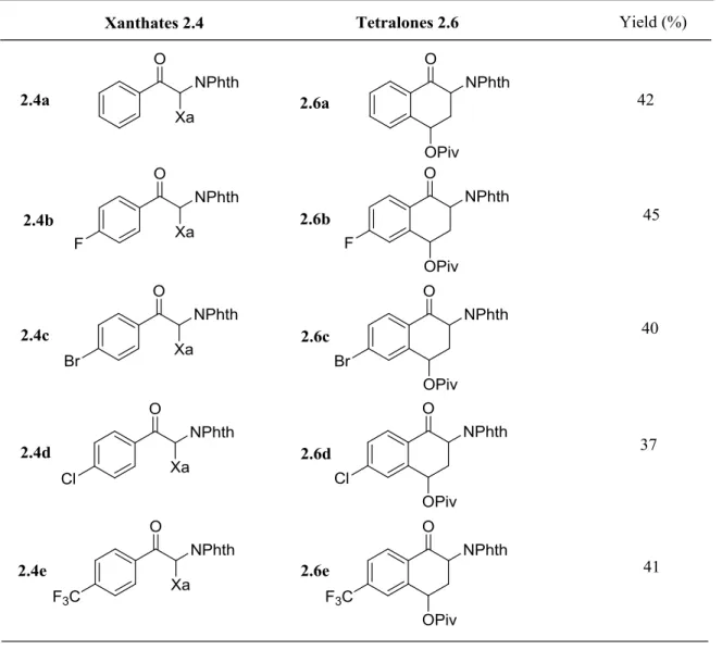 Table II-A2 