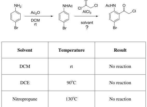 Table II-B1 