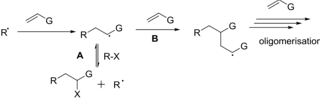 Figure II-1 The xanthate functional group 
