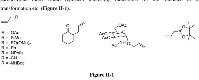 Figure II-1 