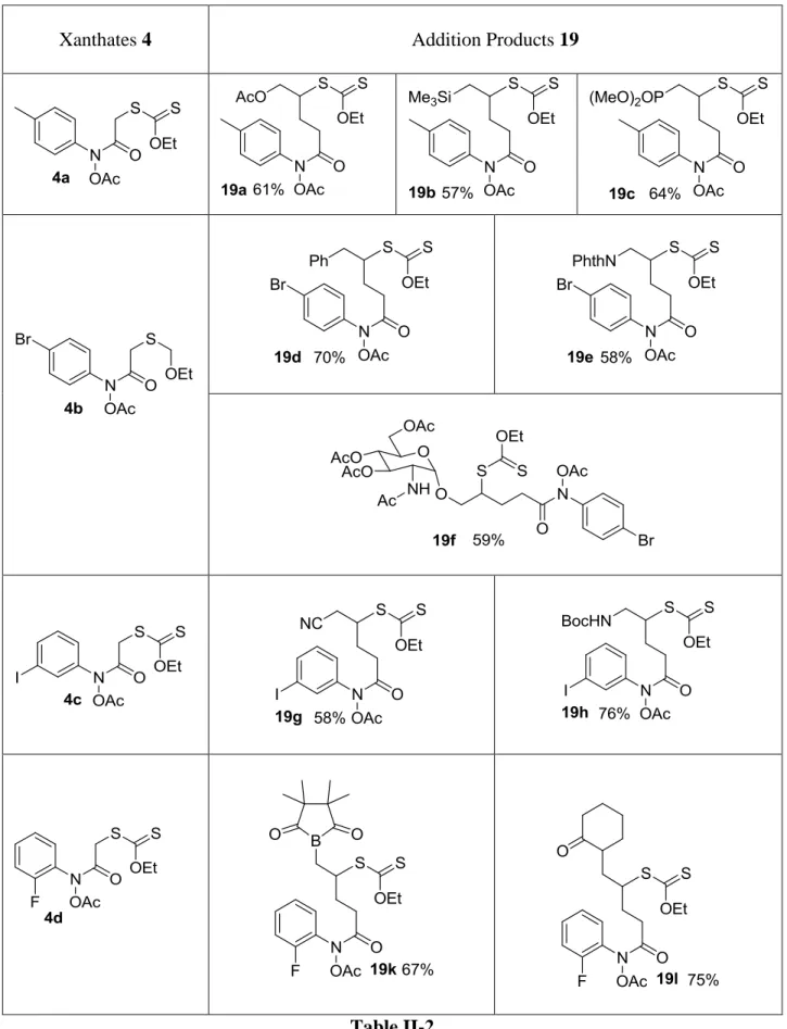 Table II-2 