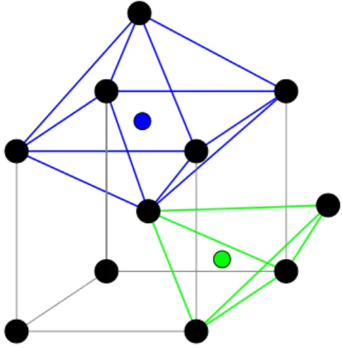 Figure A.1: Repr´ esentation sch´ ematique de la cellule de r´ ef´ erence d’une structure cu- cu-bique centr´ ee compos´ ee d’un seul type d’atome (par exemple le chrome Cr) repr´ esent´e par des ronds noir