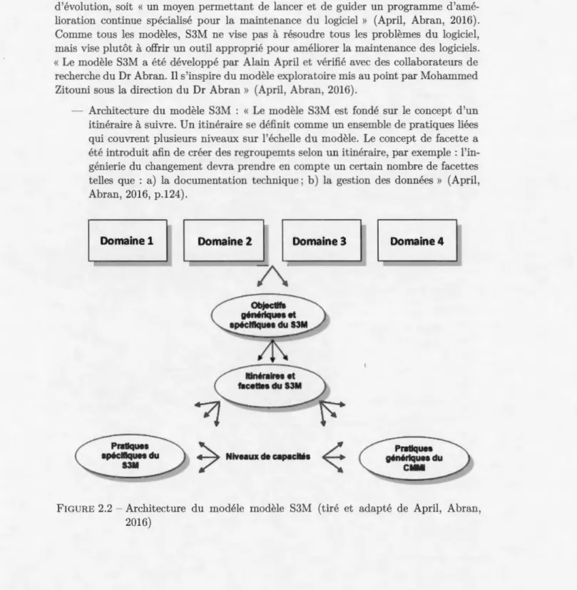 FIGURE  2.2 - Architecture  du  modéle  modèle  S3M  (tiré  et  adapté  de  April,  Abran, 