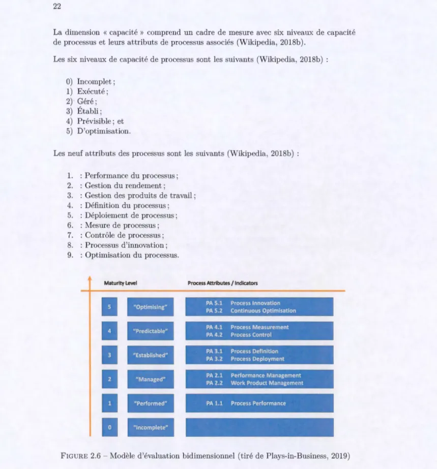 FIGURE  2.6 - Modèle d'évaluation bidimensionnel  (tiré de Plays-in-Business, 2019) 