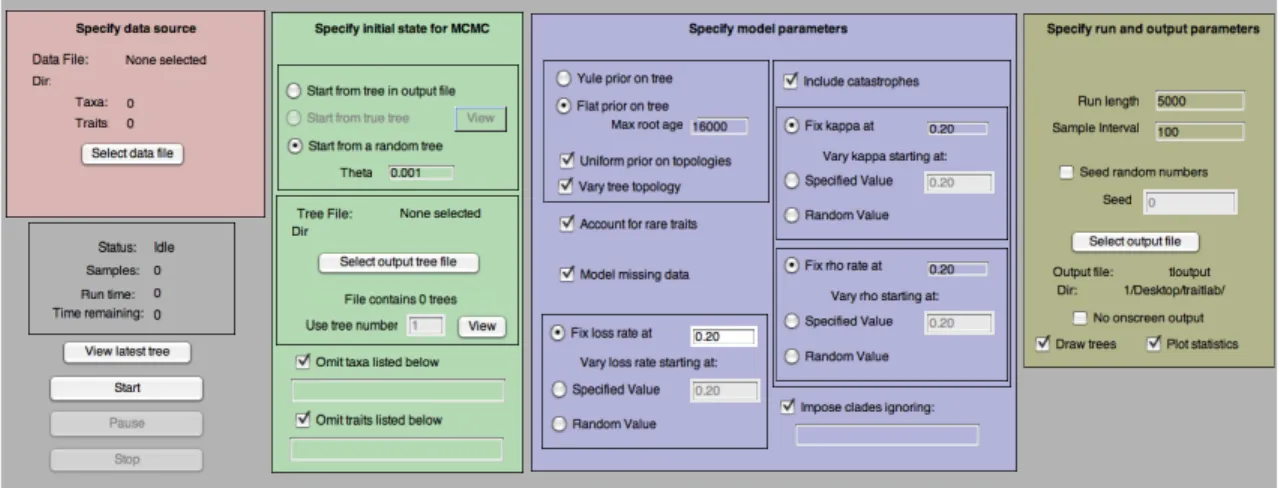 Figure 2: The main TraitLab GUI.