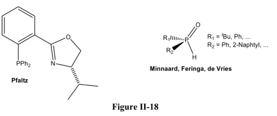 Figure II-18 