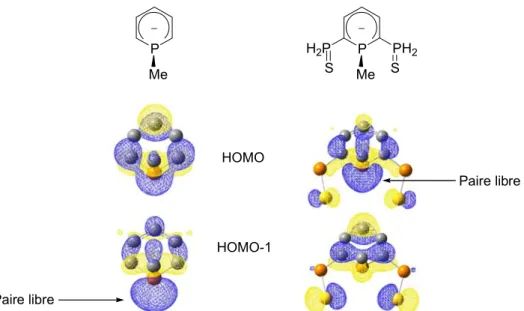 Figure 2 : HOMO et HOMO-1 de l’anion 1-méthyl- λ 4 -phosphinine et de l’anion 1-méthyl de la  phosphinine SPS