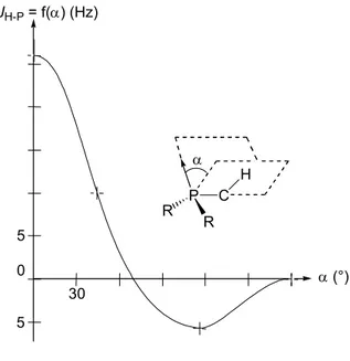 Figure 12 : Structure de 225 et géométries optimisées de XIIa et XIIb au niveau B3LYP/6-311+G**