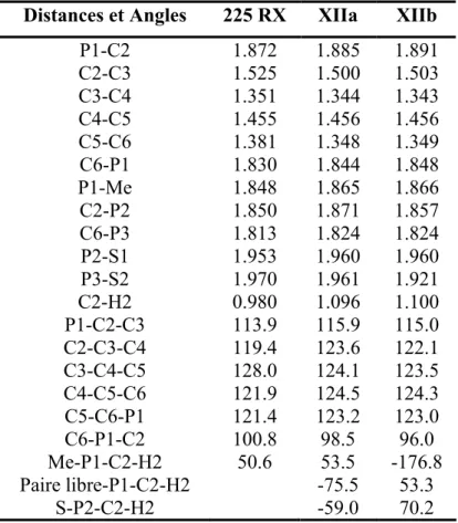 Tableau 4 : Paramètres structuraux des 1,2-dihydrophosphinines 225 et des modèles XIIa et XIIb  optimisés au niveau B3LYP/6-311+G**