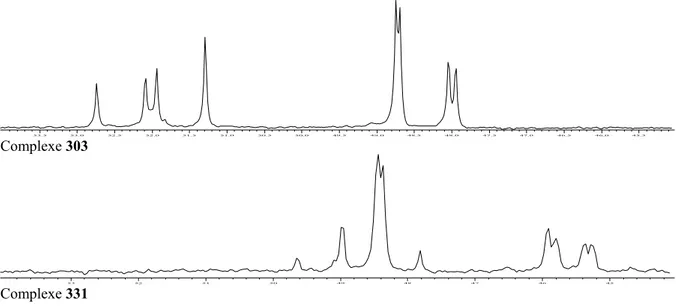 Figure 6 : Spectre RMN  31 P des complexes 303, 331 entre 44.0 et 54.0 ppm. 