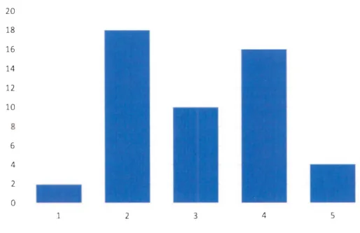 Figure 5 Perceptions des enseignants à propos de leur façon de gérer la présence du  téléphone intelligent en classe 