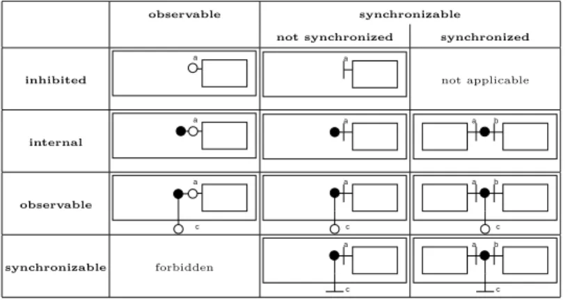 Table 1. Architectural Notations