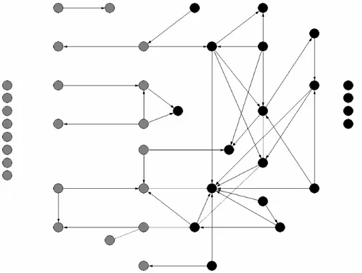 FIGURA I. - Gráfico de las relaciones de consejo entre los directores financieros (en negro) y los  directores científicos (en gris) 
