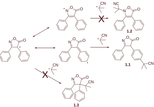 Figure 1- 5 : Influence de l’effet stérique sur l’addition du radical isobutyronitrile 