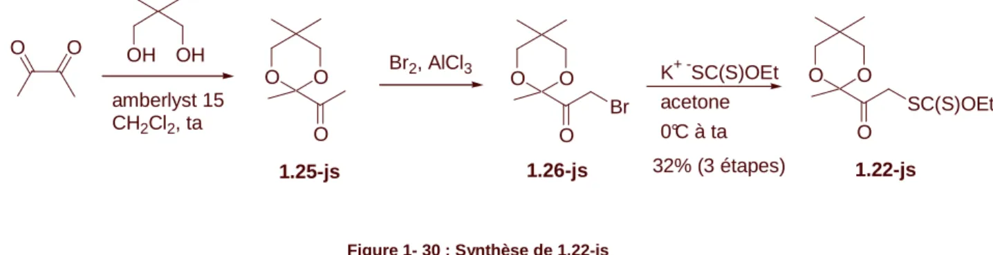 Figure 1- 31 : Addition radicalaire de 1.21-js et 1.22-js sur diverses oléfines 