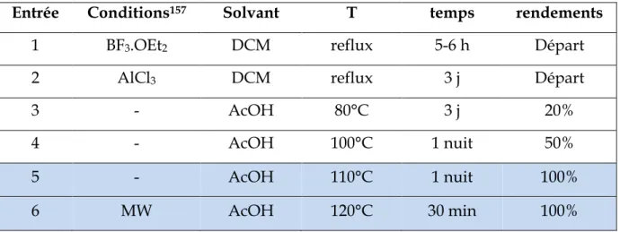 Tableau III.2 :  Optimisation de la réaction de Fischer 