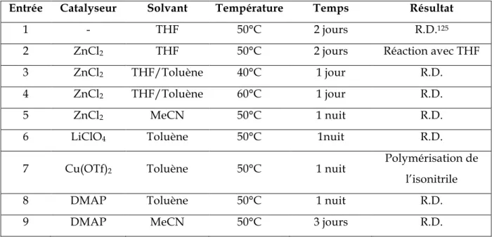 Tableau II.6 :  Tentatives avec un isothiocyanate