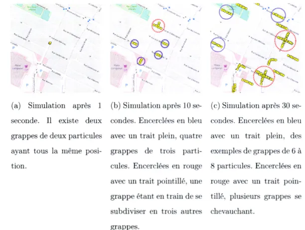 Figure 2.1:  Évolution d'une simulation des déplacements possibles 
