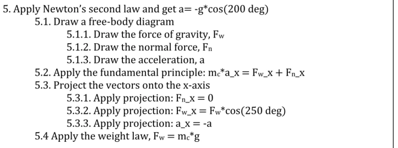 Figure 10 - Le HTN pour la 2 e  loi de Newton (tirée de [263]). 