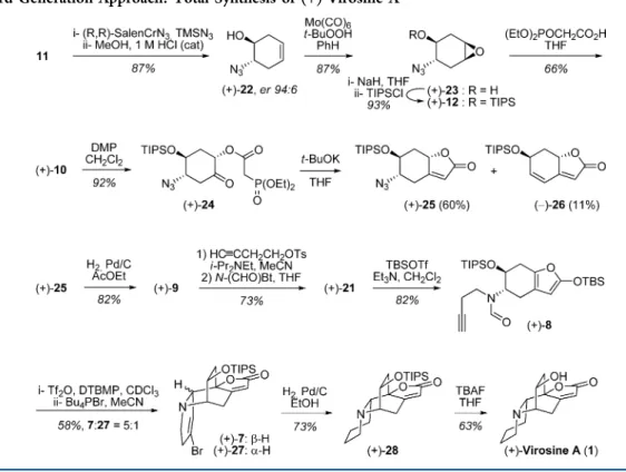 Figure 2. NOESY interactions for compound (+)-7.