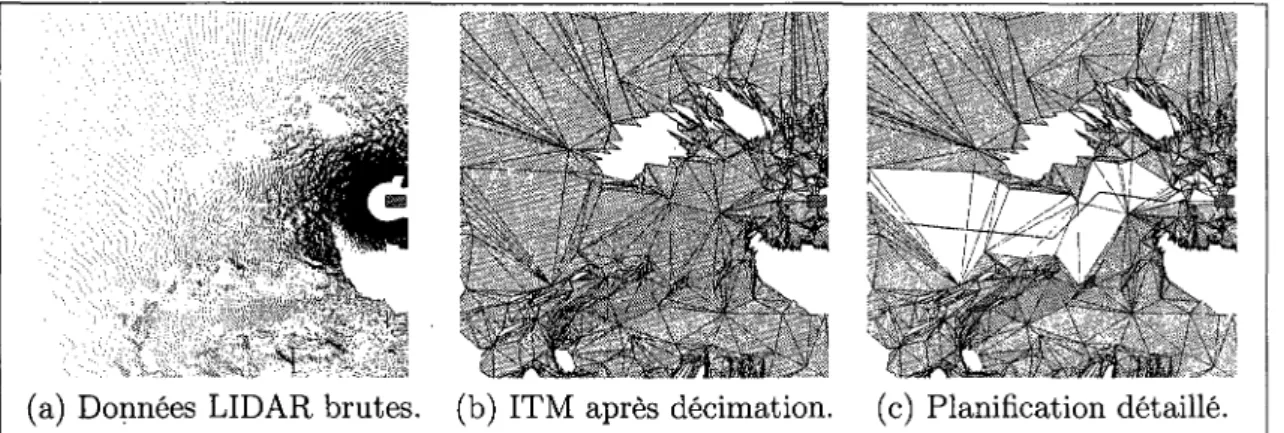 Figure 4.4 Processus de traitement des donnees visuelles utilise lors de la navigation  autonome