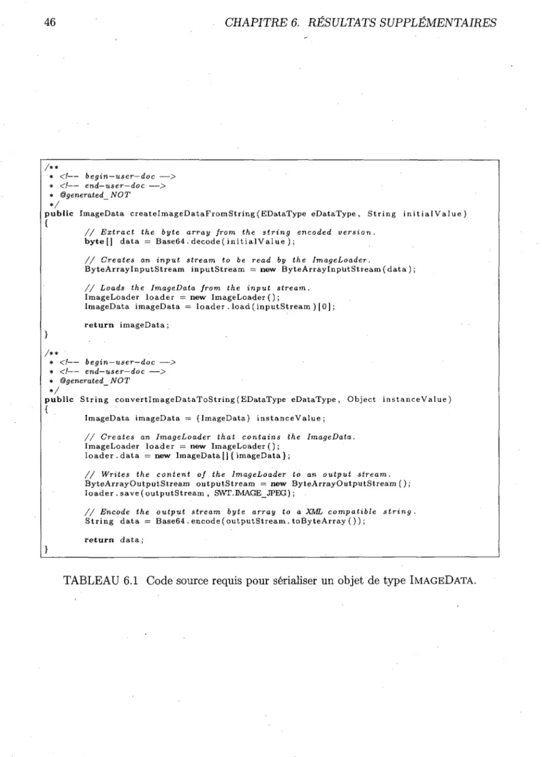 TABLEAU 6.1 Code source requis pour serialiser un objet de type  IMAGEDATA. 