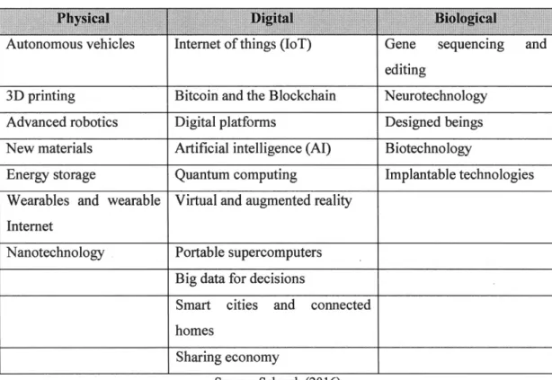 Table 1. Emerging Technologies that may Reach a Tipping Point by 2025 