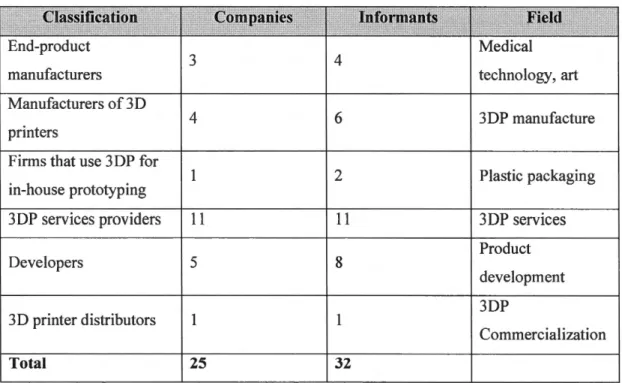Table 3. Types of Enterprises 