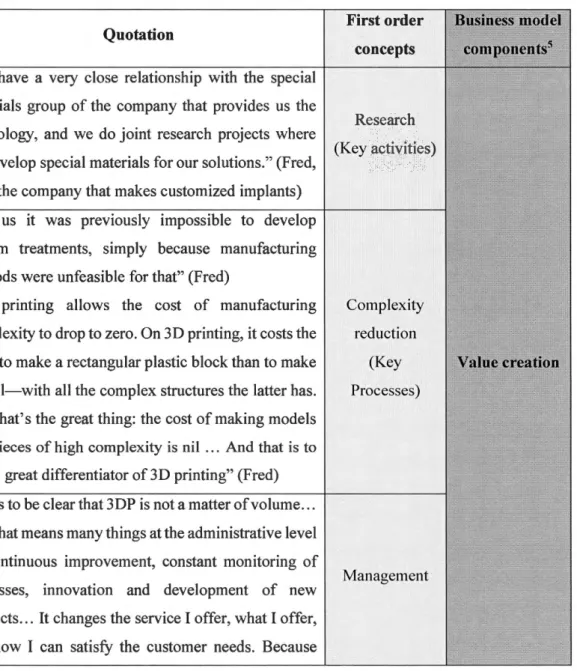 Table 4. How 3DP is Influencing Business: End-product Manufacturers 