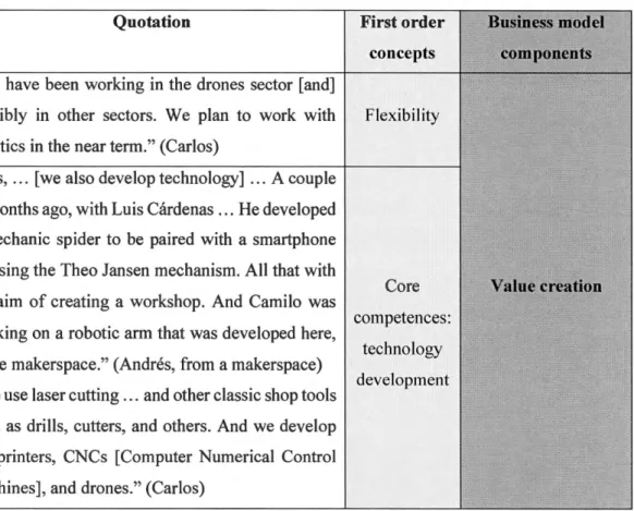 Table 5. How 3DP is Influencing Manufacturers of 3D Printers 