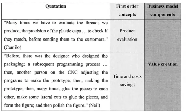 Table 6. How 3DP is Influencing In-house Prototyping 
