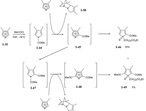 Figure I-14 : Quelques contraintes liées à la basicité des phospholures. Cas particulier des groupements acyles.