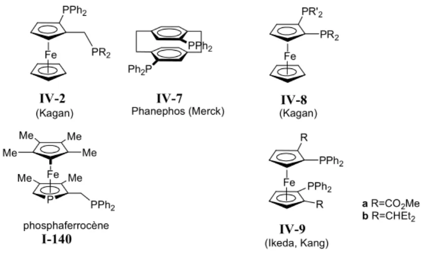 Figure IV-3 : Ligands énantiopurs ne possédant que la chiralité planaire.