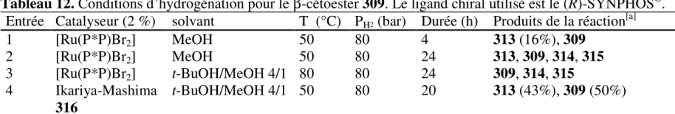Tableau 12. Conditions d’hydrogénation pour le β-cétoester 309. Le ligand chiral utilisé est le (R)-SYNPHOS ® 