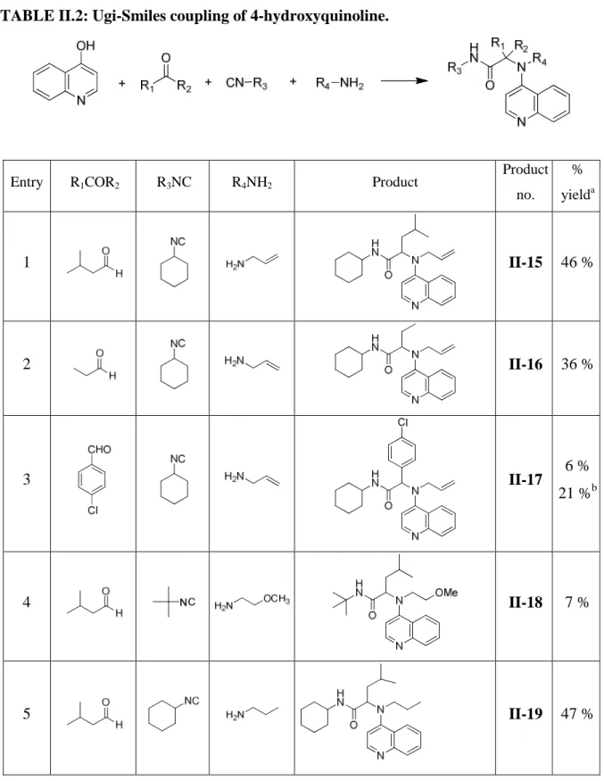 TABLE II.2: Ugi-Smiles coupling of 4-hydroxyquinoline. 