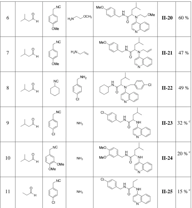 TABLE II.3: Ugi-Smiles coupling of 2-(trifluoromethyl)quinolin-4-ol. 6  II-20  60 % 7 II-21 47 % 8 II-22 49 % 9 II-23  32 % c10 II-24 20 % c11 II-25 15 % ca