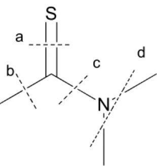 Figure II.1: Possible routes of thioamide. 