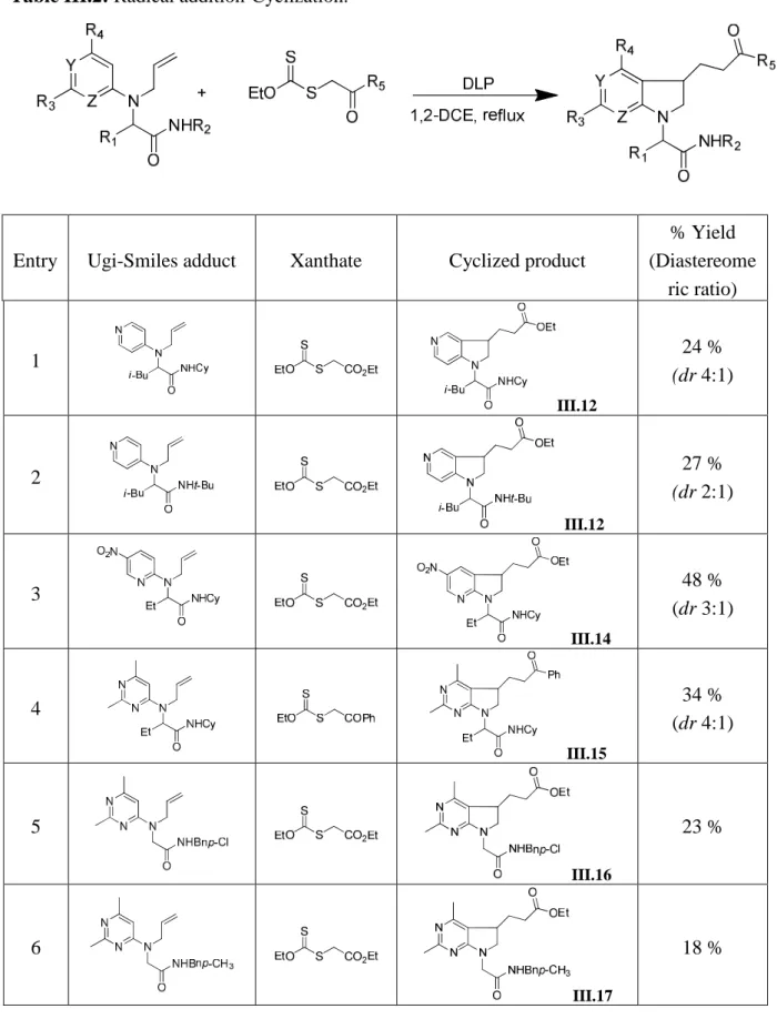 Table III.2: Radical addition-Cyclization. 