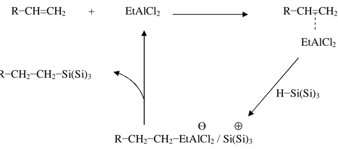 Figure 7 : Mécanisme de la réaction entre une surface de silicium hydrogénée Si(111) H et un alcène, catalysée par EtAlCl 2 .