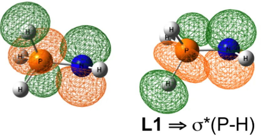 Figure 2 -  Représentation des interactions entre L1 et trois orbitales σ*(P-H) 