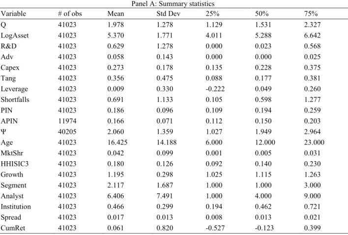 Table 1.1: Summary Statistics 