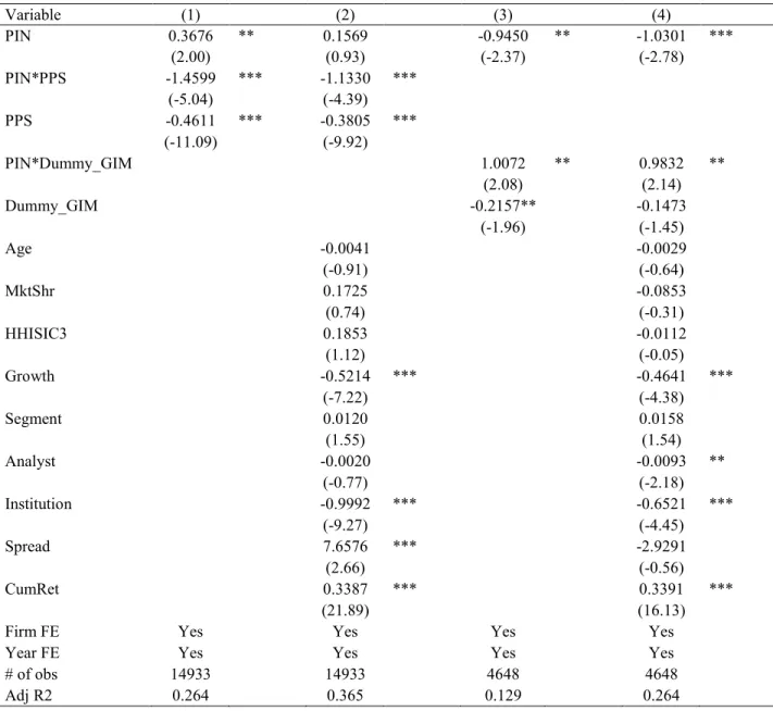 Table 1.8: Contracting Hypothesis 