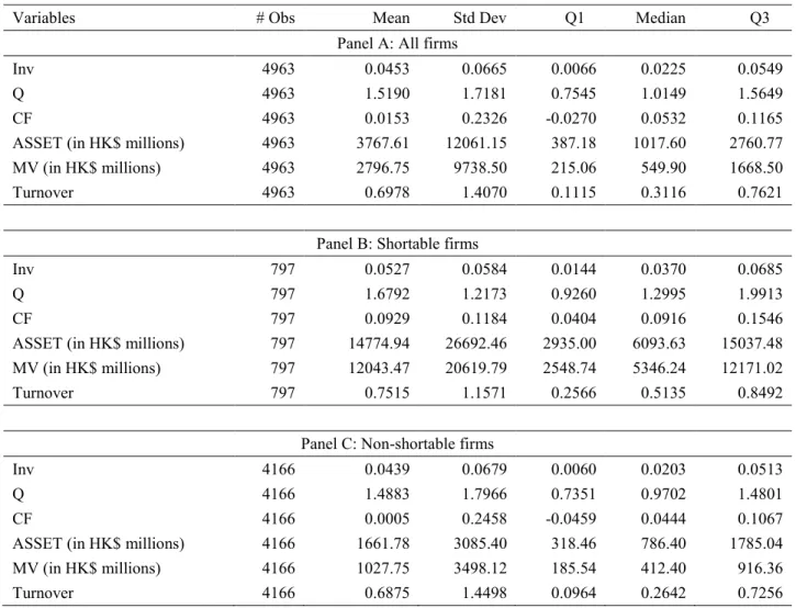 Table 2.2: Summary Statistics 