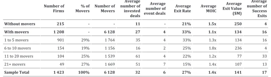 Table continued on next page 